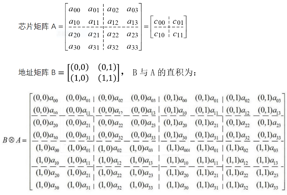 破局AI算力瓶颈：清华大学苏光大教授提出算存算一体新理论