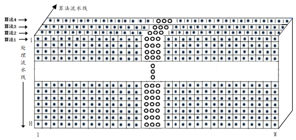 破局AI算力瓶颈：清华大学苏光大教授提出算存算一体新理论