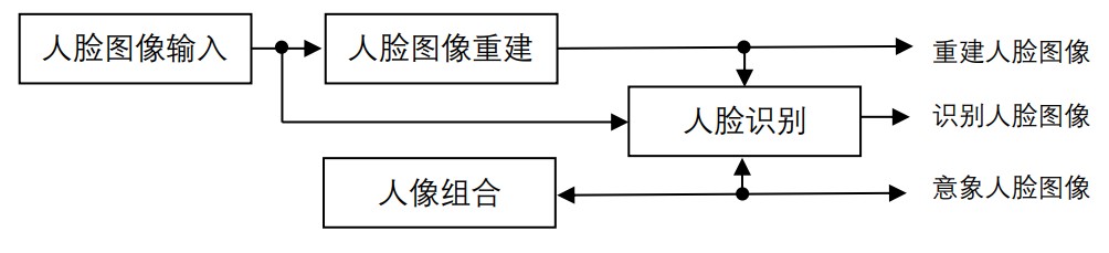 挑战像素新底线！苏光大教授首创意象人脸重建技术破译"无脸"谜案