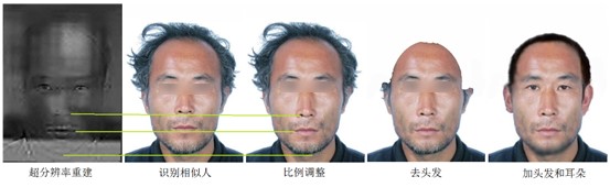 挑战像素新底线！苏光大教授首创意象人脸重建技术破译"无脸"谜案