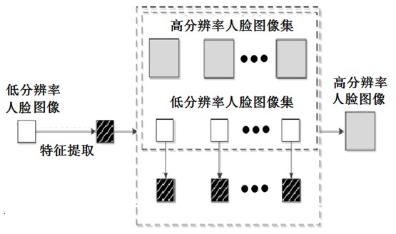 挑战像素新底线！苏光大教授首创意象人脸重建技术破译"无脸"谜案