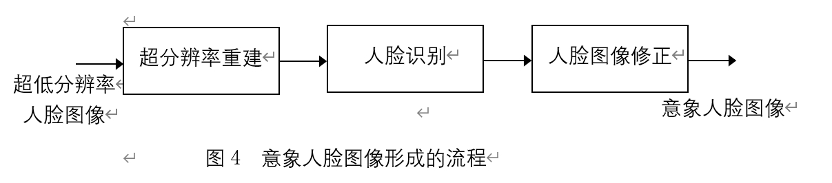 挑战像素新底线！苏光大教授首创意象人脸重建技术破译"无脸"谜案