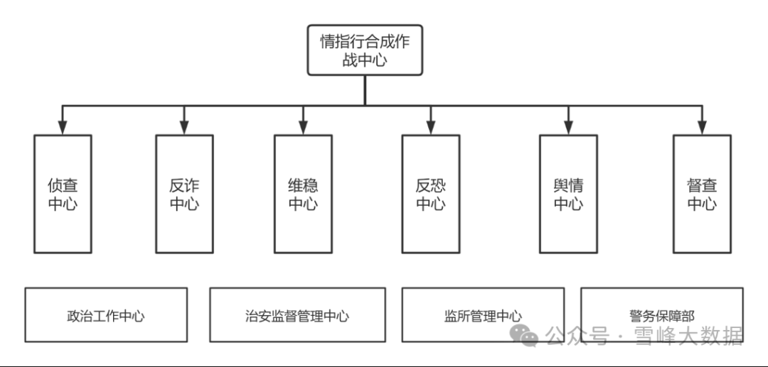 情指行一体化深度解析：从情报引领到扁平指挥的警务革新