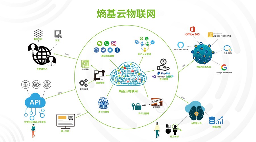 熵基云联手企业微信，开启智慧办公“云云对接”新时代