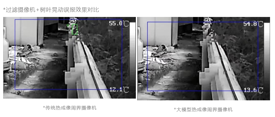画质、距离、检准率三提升，海康发布大模型热成像周界摄像机