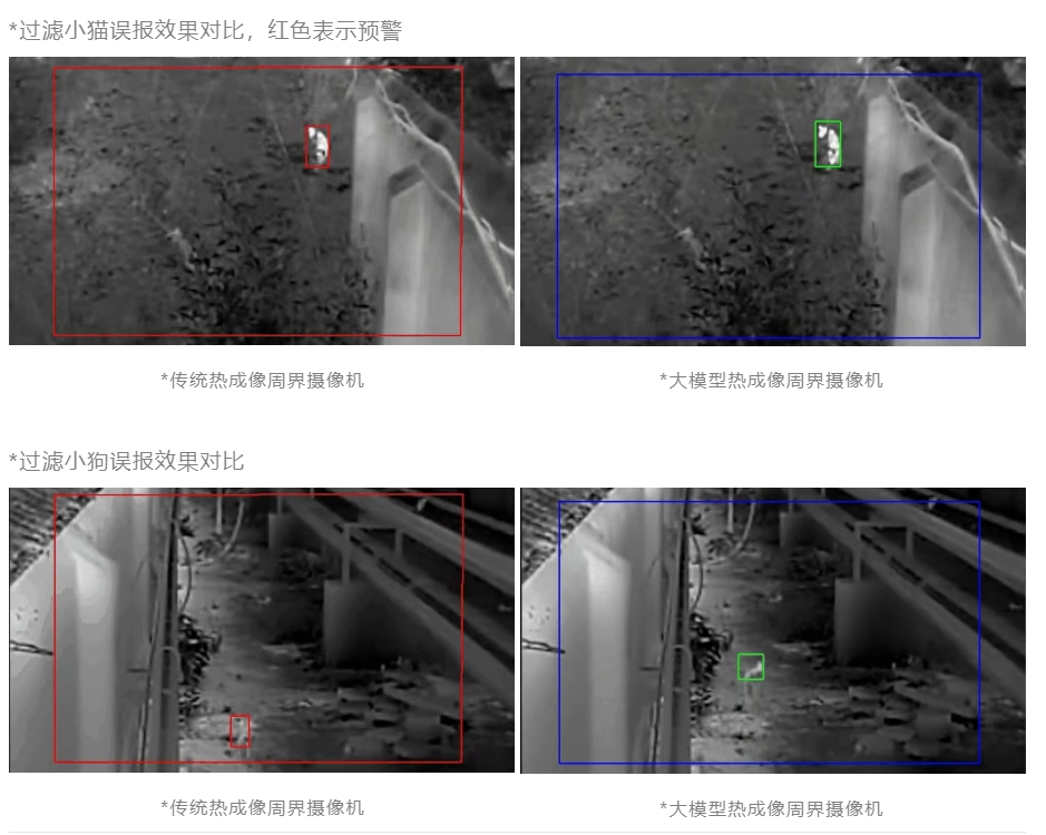 画质、距离、检准率三提升，海康发布大模型热成像周界摄像机