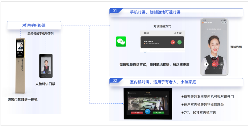 老旧社区对讲接通率低怎么办？捷顺微信可视对讲100%接通率