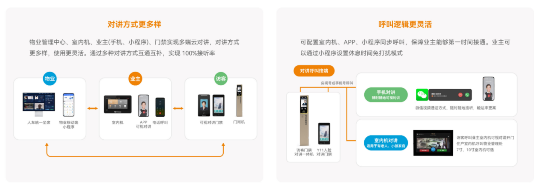 老旧社区对讲接通率低怎么办？捷顺微信可视对讲100%接通率
