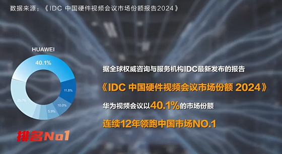 持续12年领跑：透视华为智能协作的生态构建与技术护城河