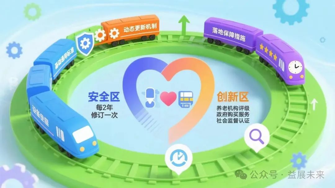 智慧养老服务体系的标准化建设：现状、挑战与路径