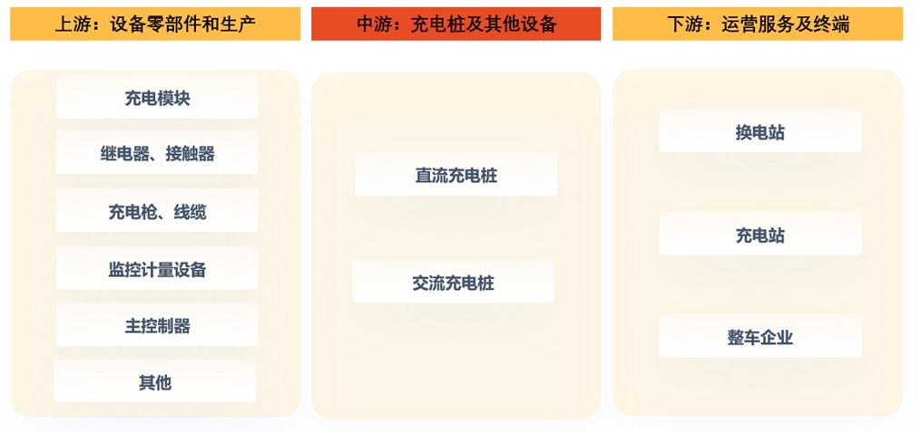 全球电动汽车充电桩市场继续保持强劲增长，预计到2032年市场规模将达到149.61亿美元