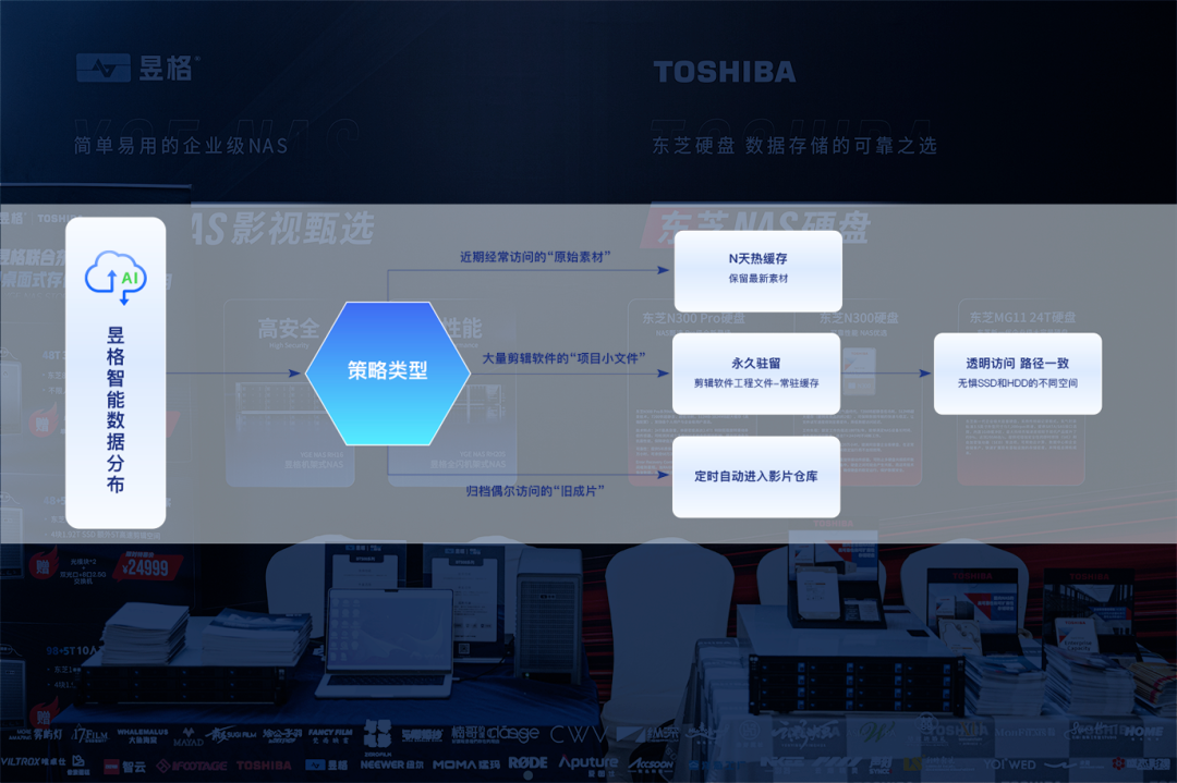 昱格&东芝：携手助力婚礼影视行业创作存储新纪元