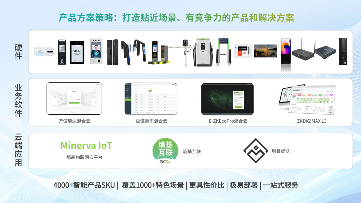 熵基科技：与合作伙伴一起，逐浪地市数字化蓝海