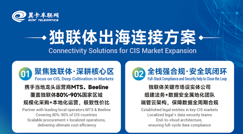 翼卡独联体连接方案：赋能汽车主机厂 / IPC / 汽车电子，破解中俄跨境物联难题