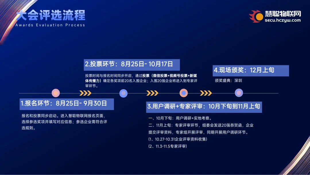 产业C位直通车! 第22届慧聪物联网品牌盛会【报名指南】来了！