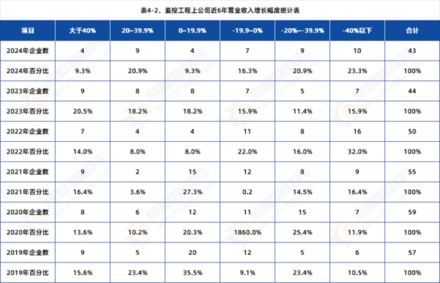 安防工程商注意！这匹黑马利润暴涨356%，它做对了什么？