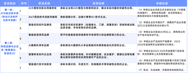 智能破界 万物共生|2025慧聪品牌评选「奖项申报」火热开启! 智能破界 万物共生|2025慧聪品牌评选「奖项申报」火热开启!