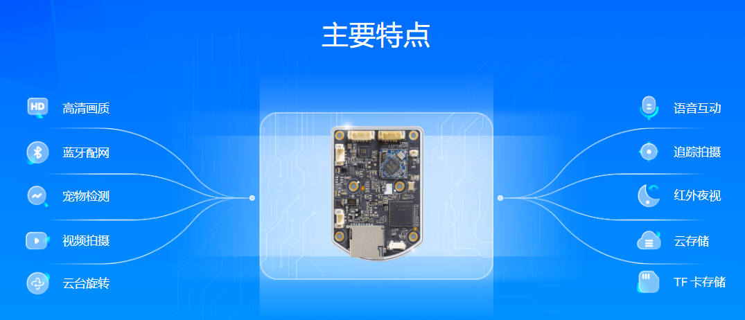 宠智灵AI摄像头模组：开拓宠物硬件的市场空间