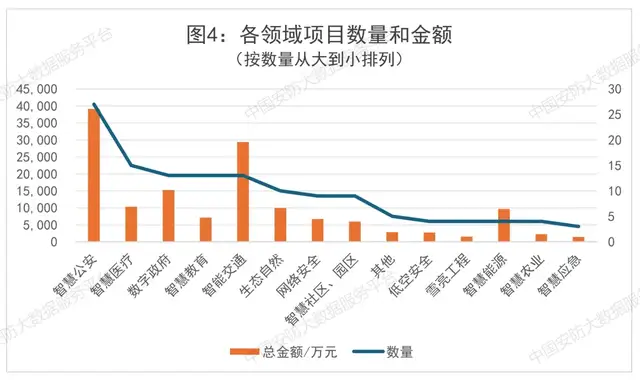 14.4亿安防项目出炉！10月开标季，这些省市正在“爆单”