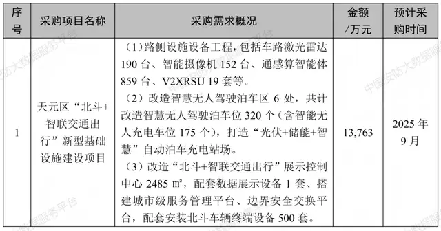 14.4亿安防项目出炉！10月开标季，这些省市正在“爆单”