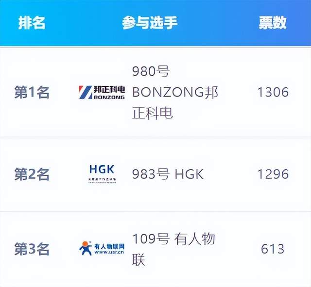 海康威视领跑AI大模型应用奖项，细分领域黑马频现