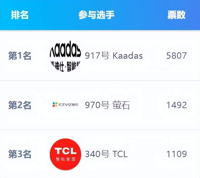 海康威视领跑AI大模型应用奖项，细分领域黑马频现