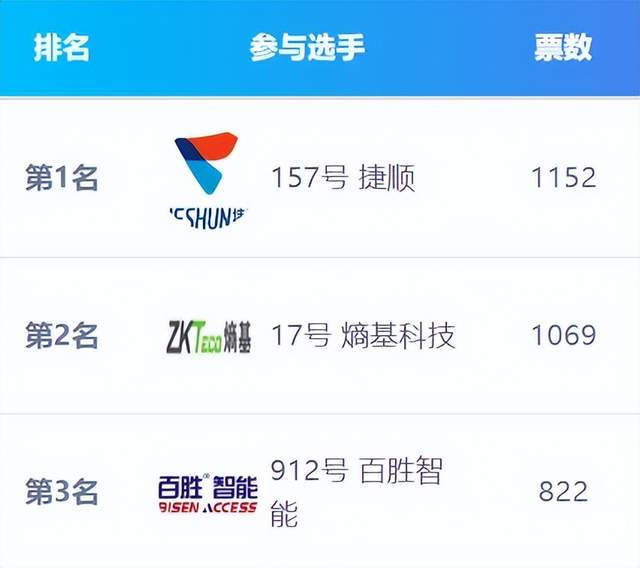 海康威视领跑AI大模型应用奖项，细分领域黑马频现