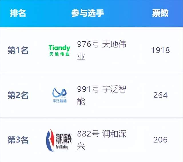 海康威视领跑AI大模型应用奖项，细分领域黑马频现