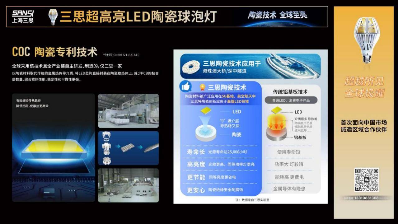 超越所见∣三思重磅发布10000流明A21陶瓷球泡高端光源，“陶瓷芯”填补全球市场空白