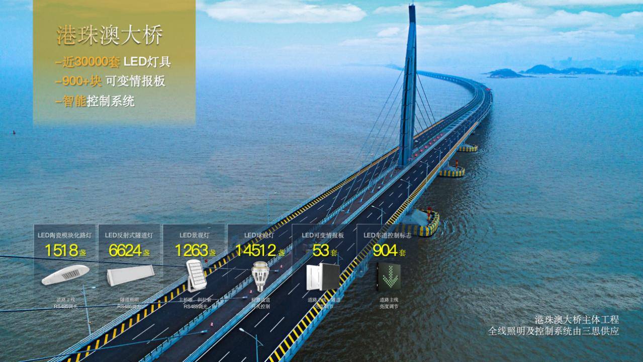 超越所见∣三思重磅发布10000流明A21陶瓷球泡高端光源，“陶瓷芯”填补全球市场空白