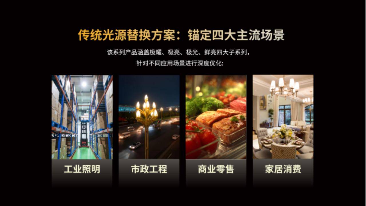 超越所见∣三思重磅发布10000流明A21陶瓷球泡高端光源，“陶瓷芯”填补全球市场空白