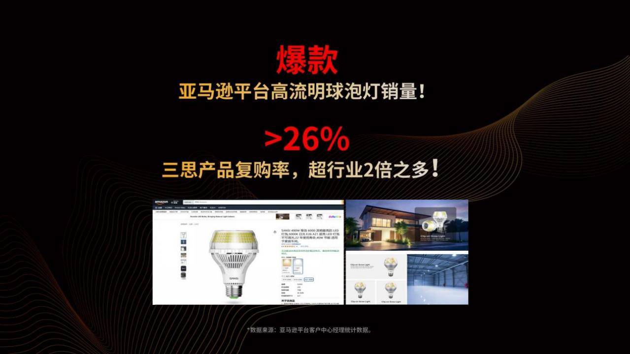 超越所见∣三思重磅发布10000流明A21陶瓷球泡高端光源，“陶瓷芯”填补全球市场空白