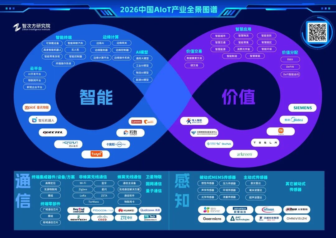 2026中国AIoT产业年会:我们正从"万物智联"走向"万物智行"