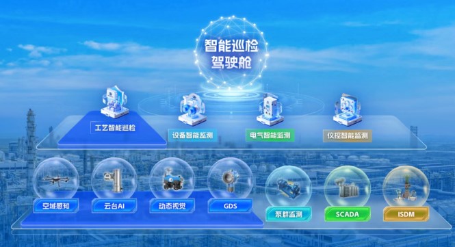 一屏巡检309个“足球场”?海康威视联合万华化学筑牢安全防线 一屏巡检309个“足球场”?海康威视联合万华化学筑牢安全防线