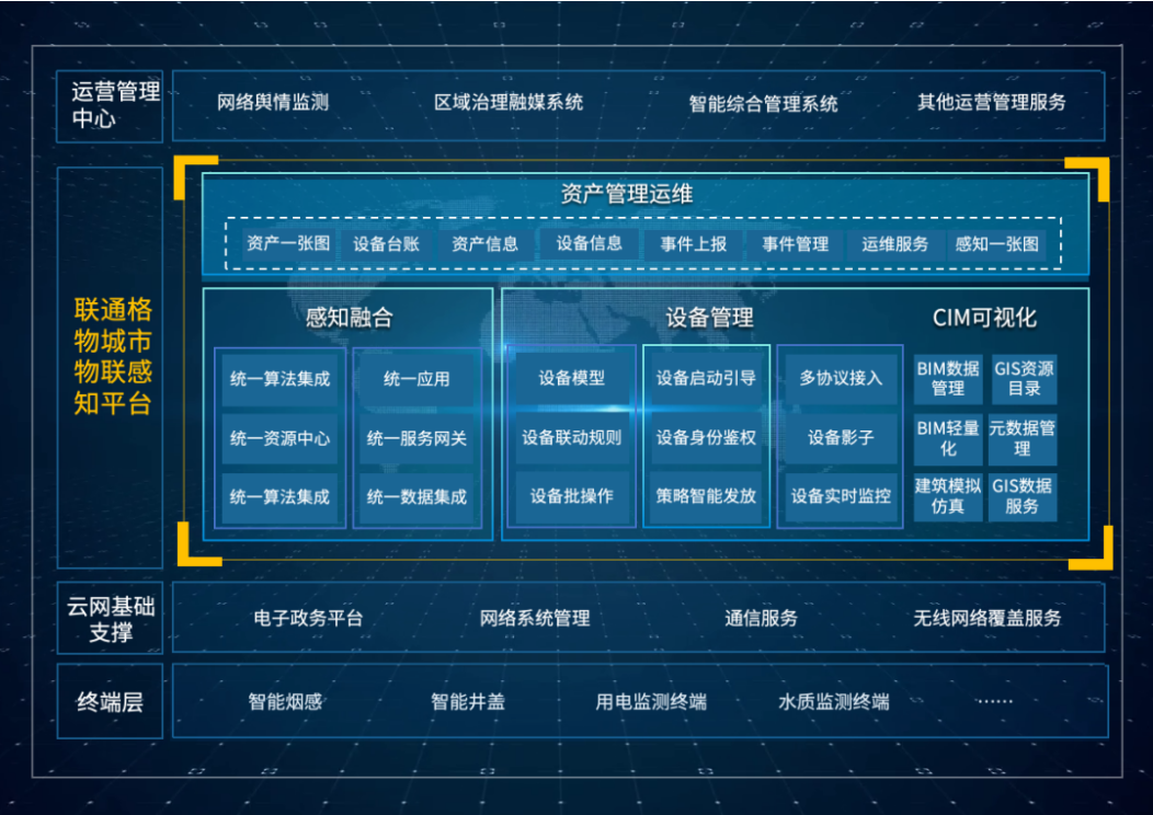 七项卓越级！联通数科首批通过中国信通院“智能物联网4.0”评估