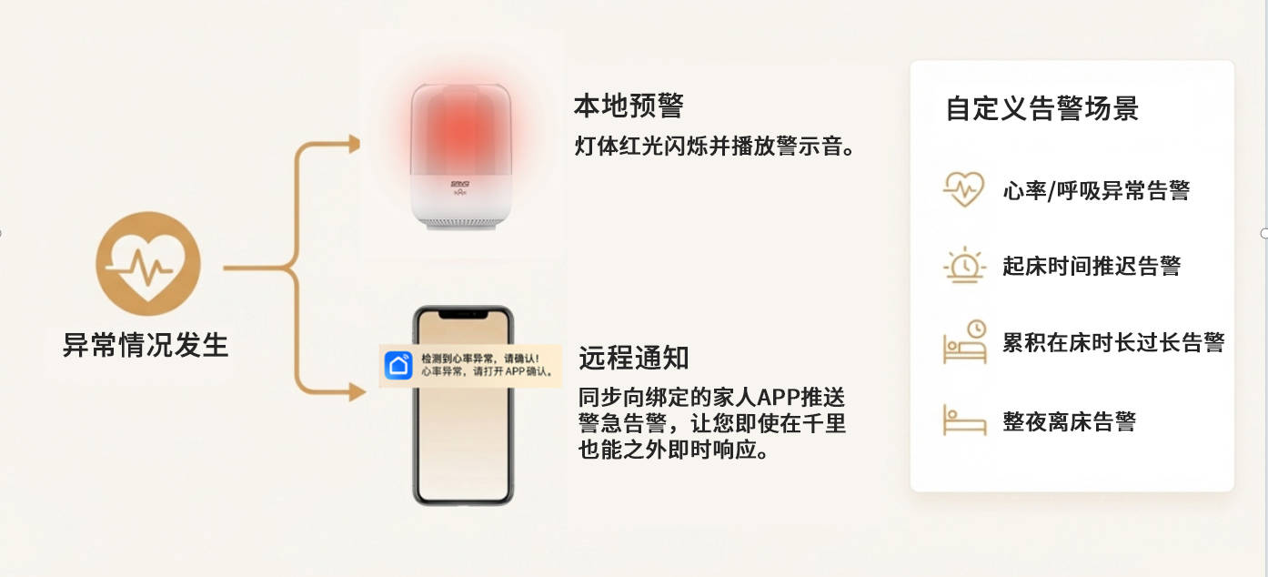 三思×京东|战略共创智能康养新品类