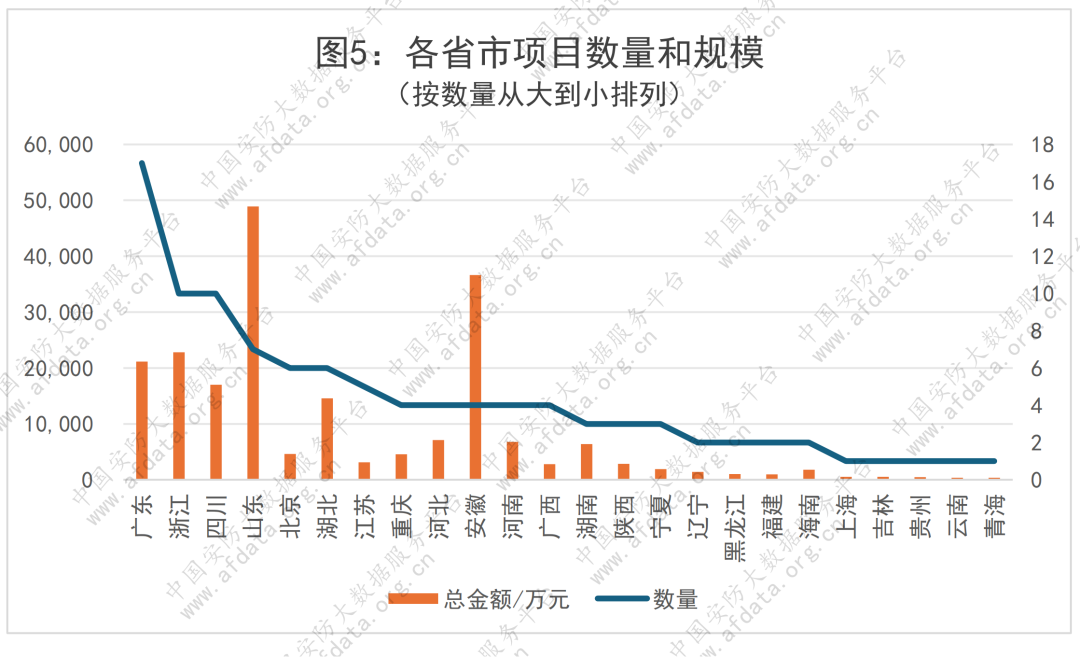103个超前项目汇总 涵盖智慧教育、数字政府、智慧公安等领域，总金额超20.85亿 明年1月将开标