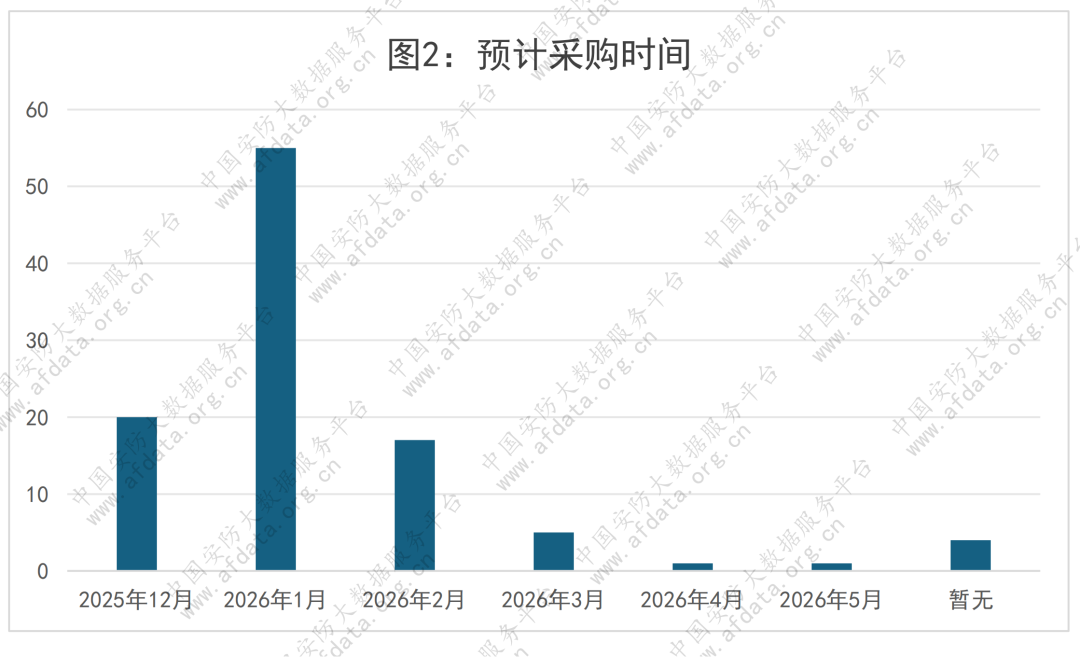 103个超前项目汇总 涵盖智慧教育、数字政府、智慧公安等领域，总金额超20.85亿 明年1月将开标