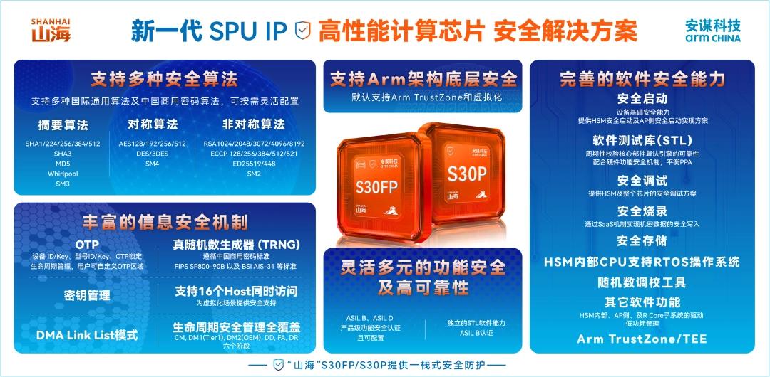 安谋科技发布新一代高性能计算芯片安全解决方案“山海”SPU IP