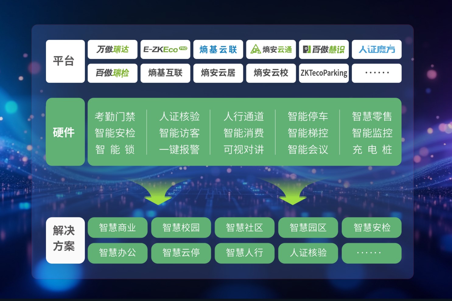 39家签约落子全国！熵基智慧号2025深耕下沉，共逐新蓝海