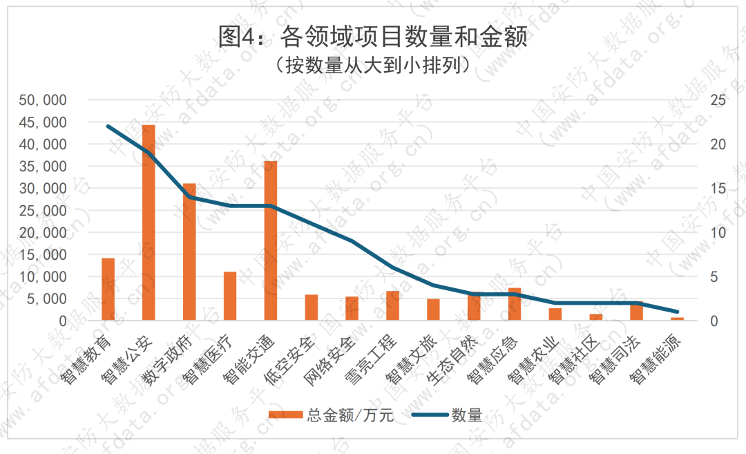 18亿安防商机来袭!广东一单2.6亿,3月迎来招标黄金期 18亿安防商机来袭!广东一单2.6亿,3月迎来招标黄金期