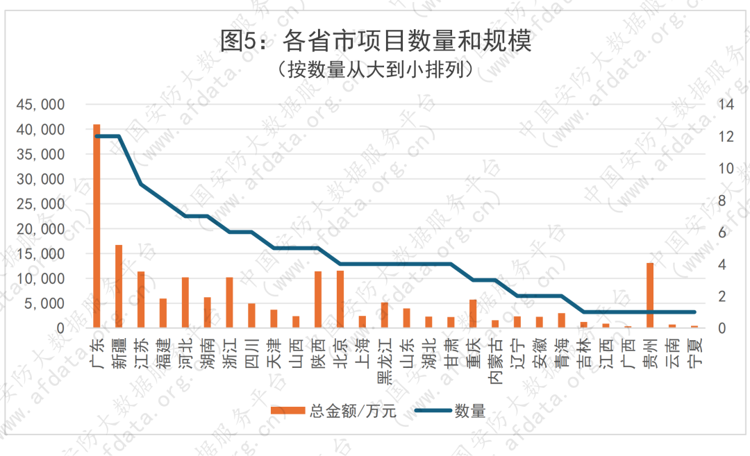 18亿安防商机来袭!广东一单2.6亿,3月迎来招标黄金期 18亿安防商机来袭!广东一单2.6亿,3月迎来招标黄金期