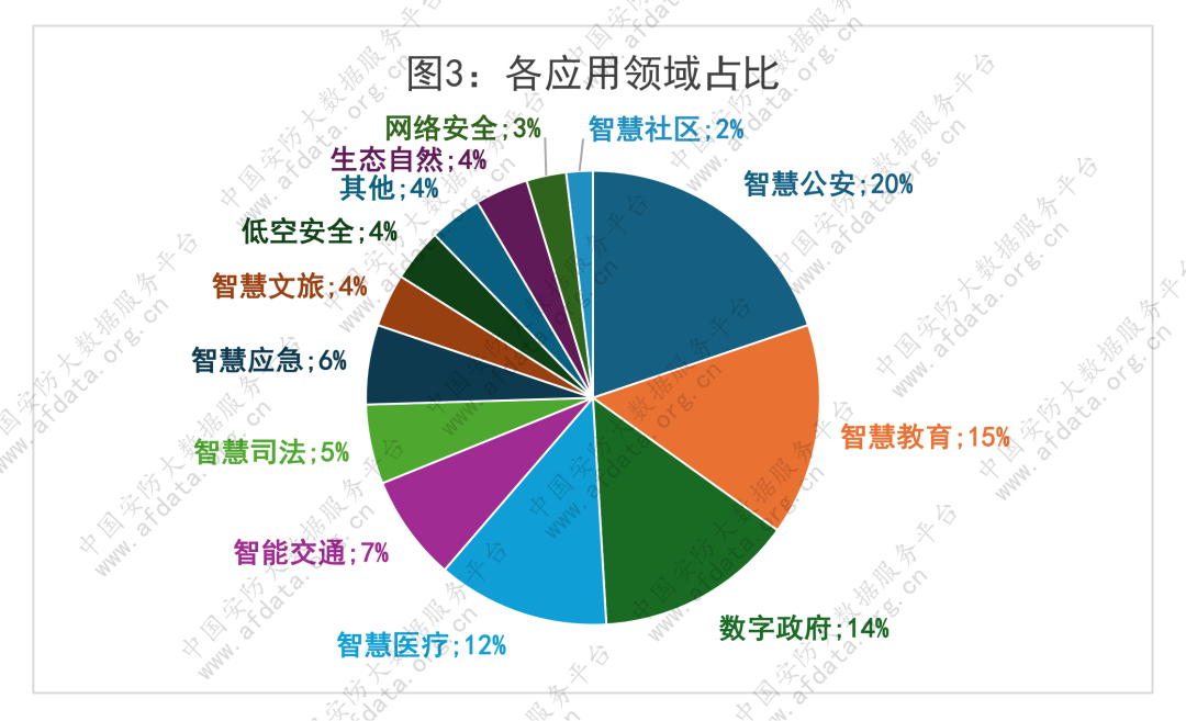 12亿!106个安防项目招标!新疆河南四川成黑马,这些领域最火 12亿!106个安防项目招标!新疆河南四川成黑马,这些领域最火
