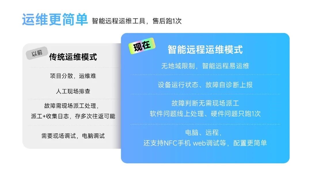 海康威视打造简行一体化闸机：智能通行，高效省心
