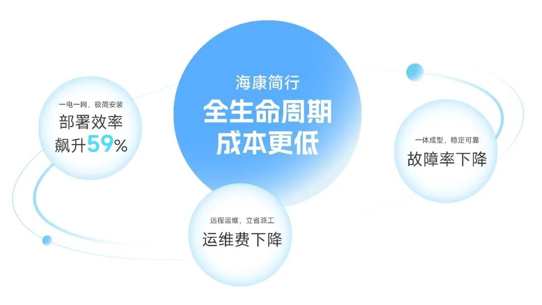 海康威视打造简行一体化闸机：智能通行，高效省心
