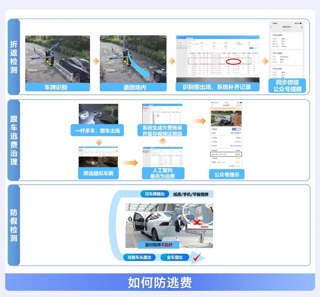 提升车主体验，提高管理效率，海康威视停车产品有话说