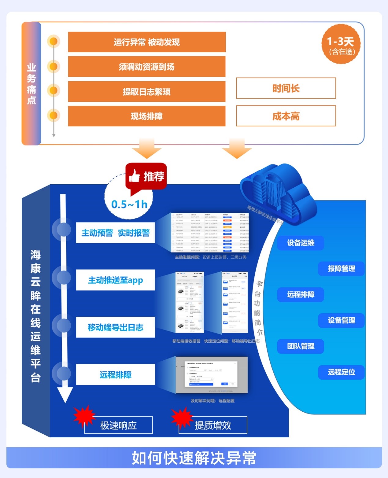 提升车主体验，提高管理效率，海康威视停车产品有话说