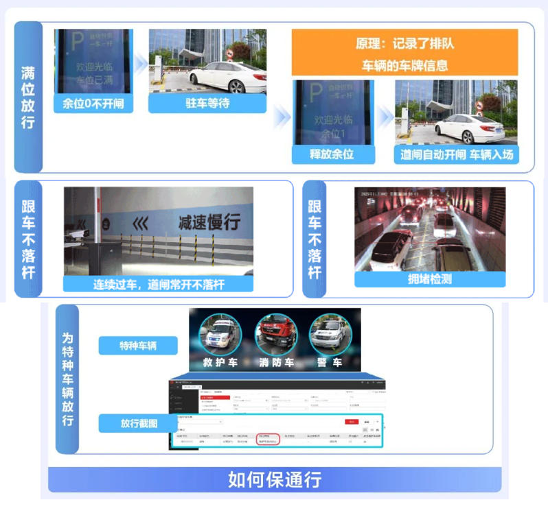 提升车主体验，提高管理效率，海康威视停车产品有话说