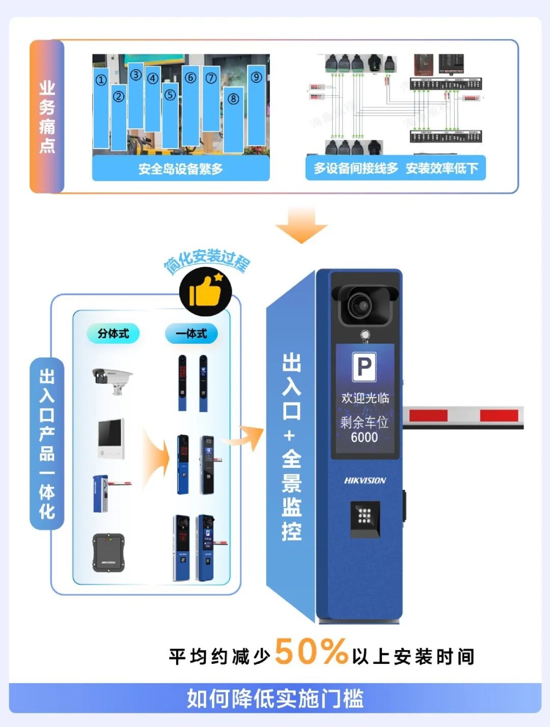 提升车主体验，提高管理效率，海康威视停车产品有话说