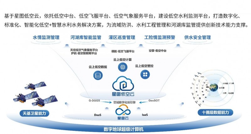 记录江河脉动 智领未来浪潮 ——星图亿水以新技术推动水利信息化
